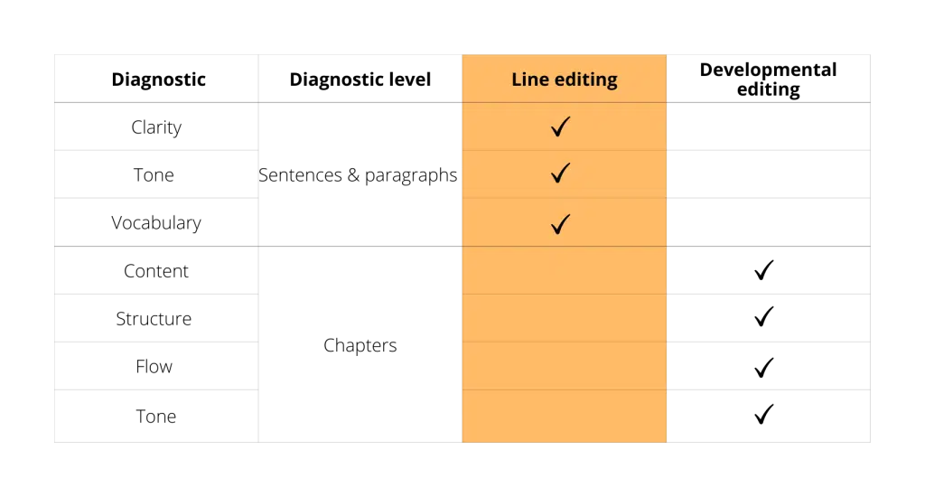 Line-editing-1-1024x550.png
