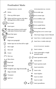 Traditional proofreading is one of the 5 types of proofreading