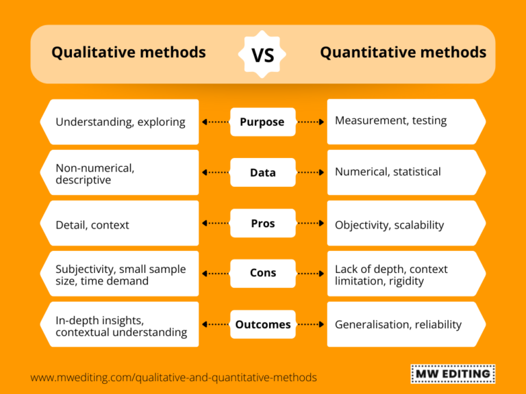Qualitative and quantitative methods | MW Editing