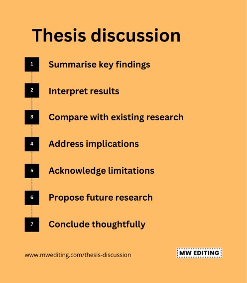 Thesis discussion in 7 steps