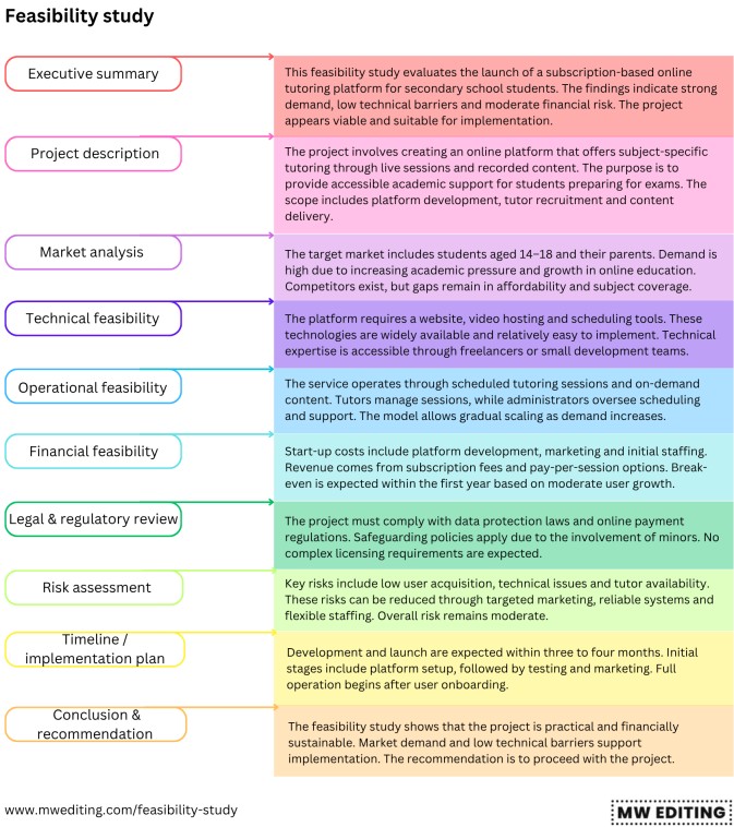 Components of a feasibility study